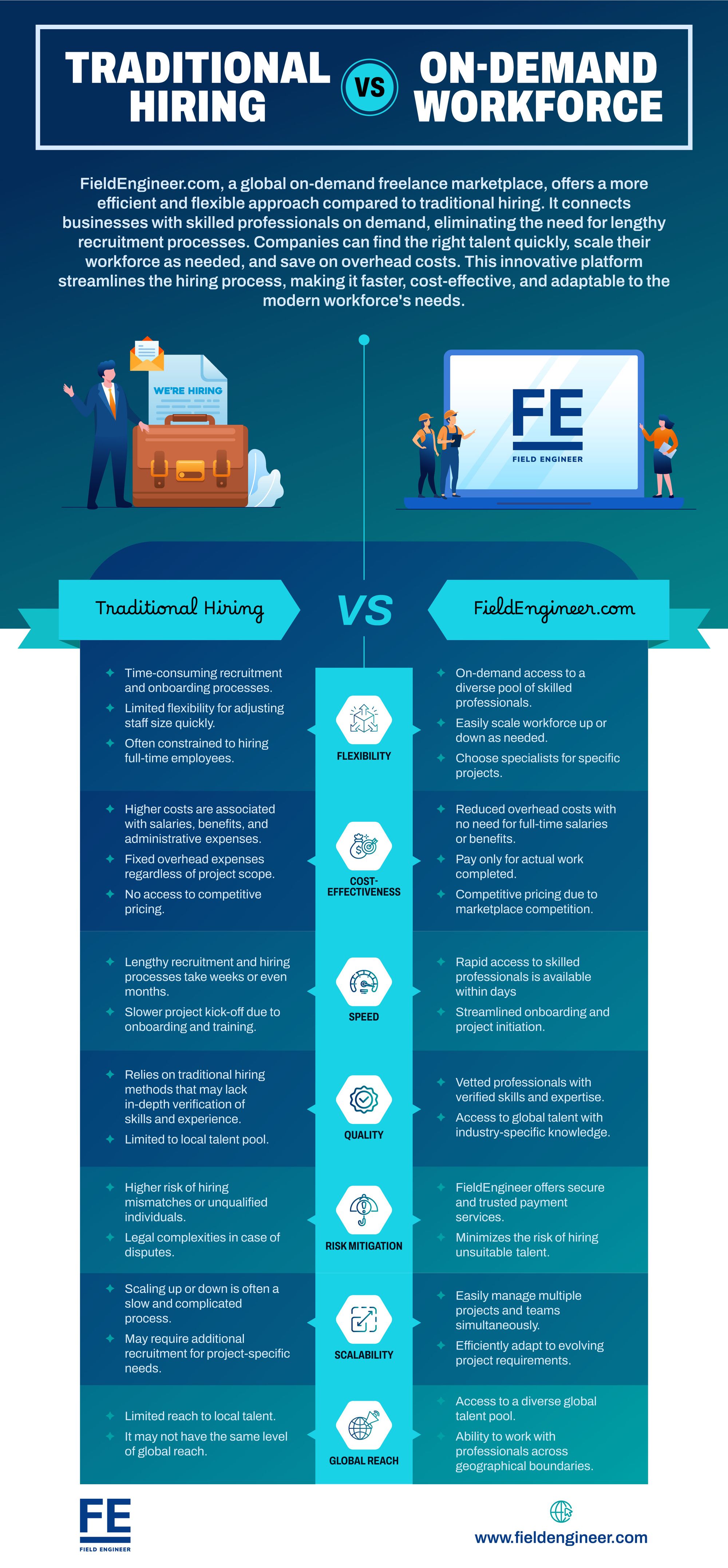 TRADITIONAL HIRING VS ON-DEMAND WORKFORCE